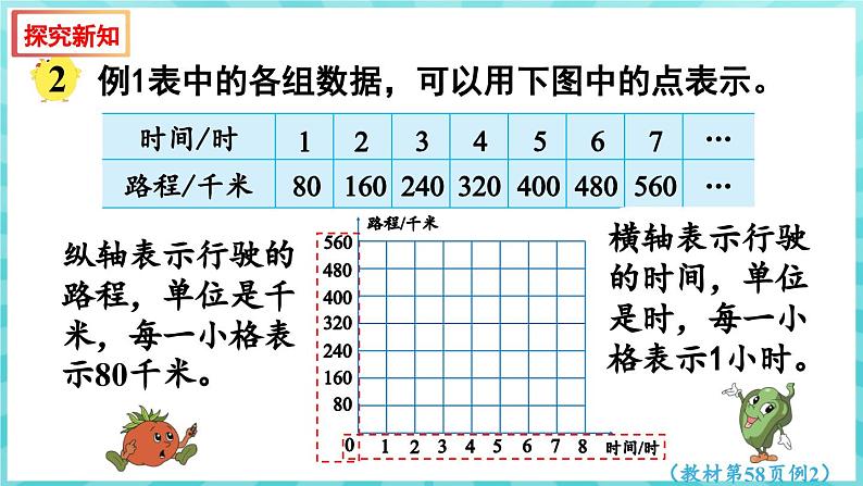 6.2 正比例的图像（课件）苏教版六年级年级下册数学第5页