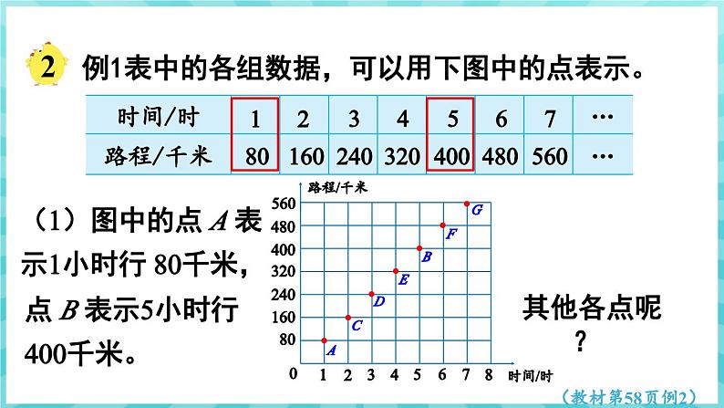 6.2 正比例的图像（课件）苏教版六年级年级下册数学第6页