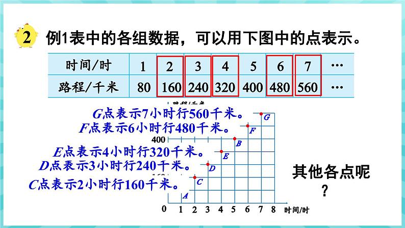 6.2 正比例的图像（课件）苏教版六年级年级下册数学第7页