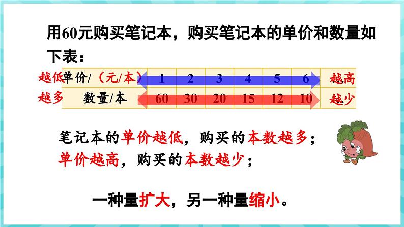 6.3 反比例的意义（课件）苏教版六年级年级下册数学第6页