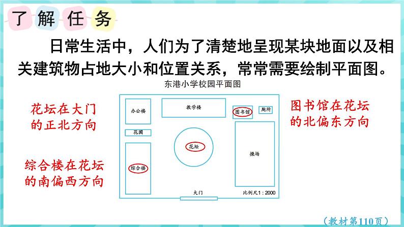 综合与实践 绘制平面图（课件）苏教版六年级年级下册数学05