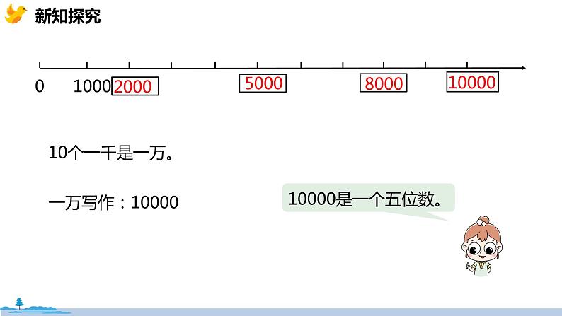 冀教版小学数学三年级上册 1.2《 认识一万》PPT课件07