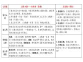 北师大版蚂蚁做操设计ppt