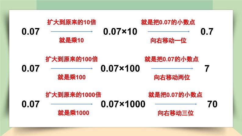 【核心素养】人教版小学数学四年级下册   4.8    小数点移动引起小数大小变化的规律（2）     课件第7页