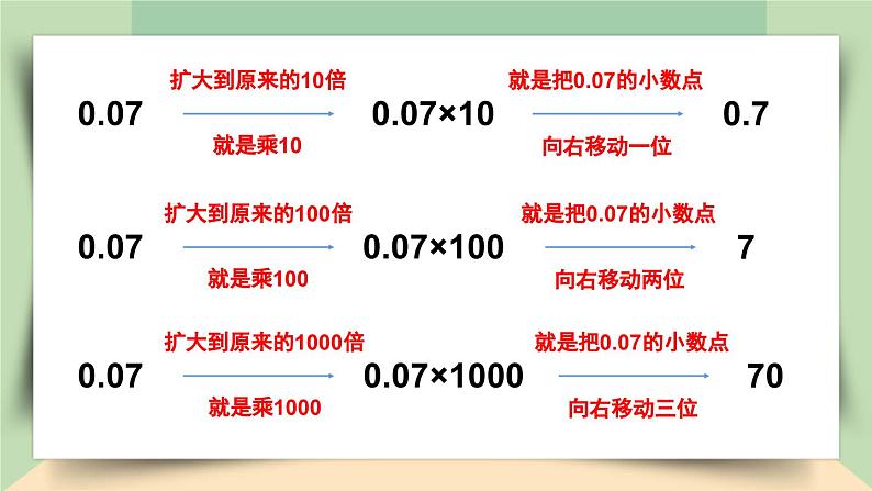 【核心素养】人教版小学数学四年级下册4.8  小数点移动引起小数大小变化的规律（2）     课件+教案+导学案(含教学反思)07