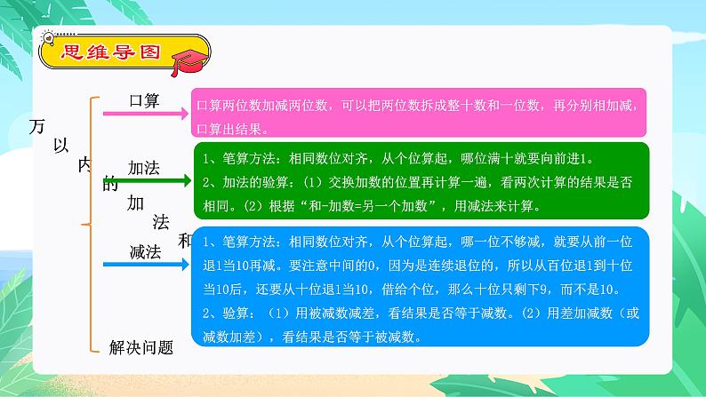 【期末复习课件】人教版 2023-2024学年三年级上册 数学期末核心复习 专题01：万以内的加法和减法（一）、（二）课件03