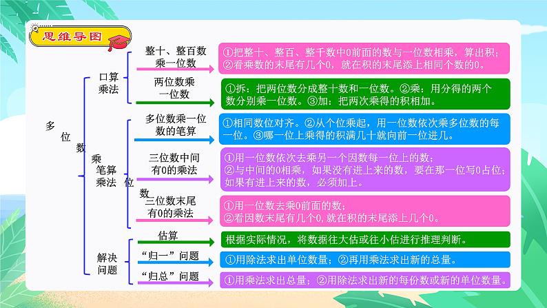 【期末复习课件】人教版 2023-2024学年三年级上册 数学期末核心复习 专题02：多位数乘一位数-课件第3页