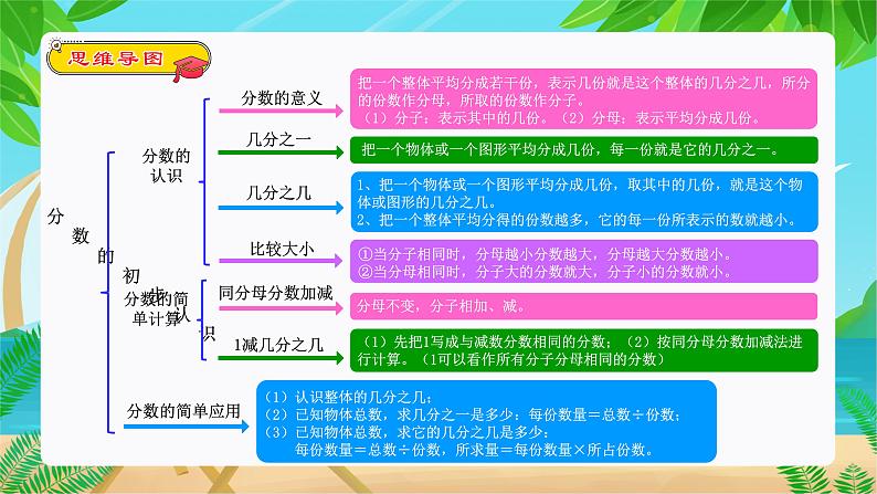 【期末复习课件】人教版 2023-2024学年三年级上册 数学期末核心复习 专题04：分数的初步认识、数学广角：集合（复习课件）03