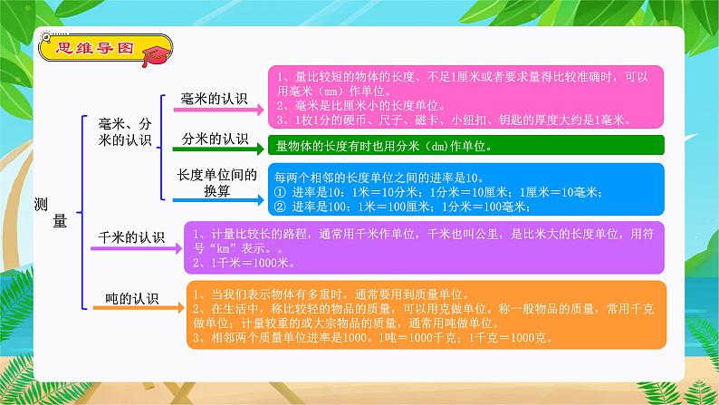 【期末复习课件】人教版 2023-2024学年三年级上册 数学期末核心复习 专题06：测量-课件03