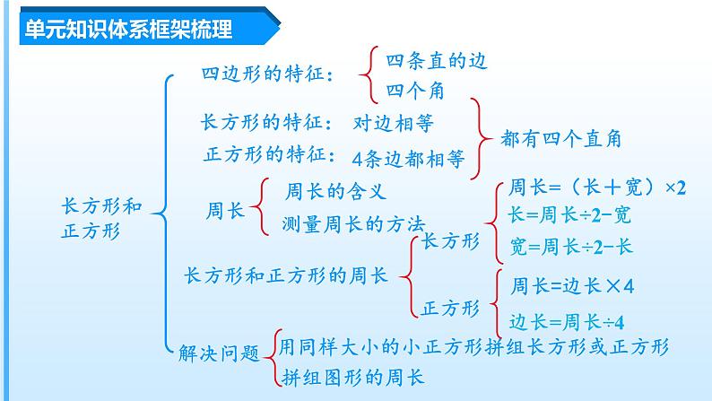 【期末复习课件】人教版 2023-2024学年三年级上册 数学期末核心复习 第七单元《长方形和正方形》-课件第3页