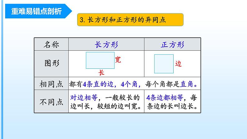 【期末复习课件】人教版 2023-2024学年三年级上册 数学期末核心复习 第七单元《长方形和正方形》-课件第6页