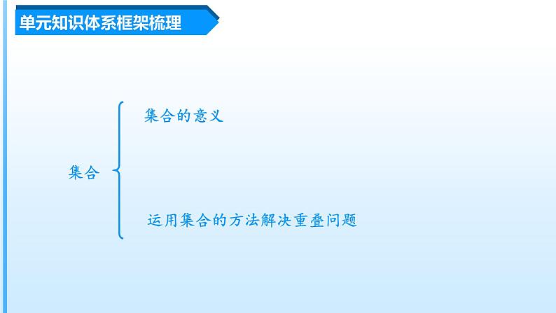 【期末复习课件】人教版 2023-2024学年三年级上册 数学期末核心复习 第九单元《集合》-课件03