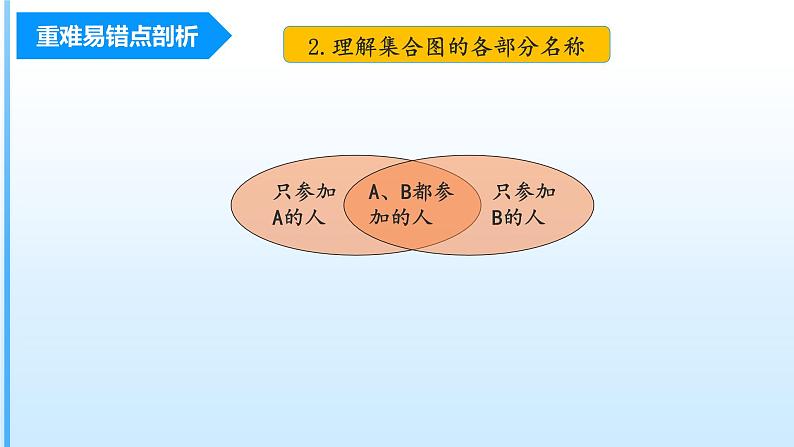 【期末复习课件】人教版 2023-2024学年三年级上册 数学期末核心复习 第九单元《集合》-课件05