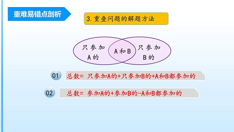 【期末复习课件】人教版 2023-2024学年三年级上册 数学期末核心复习 第九单元《集合》-课件07