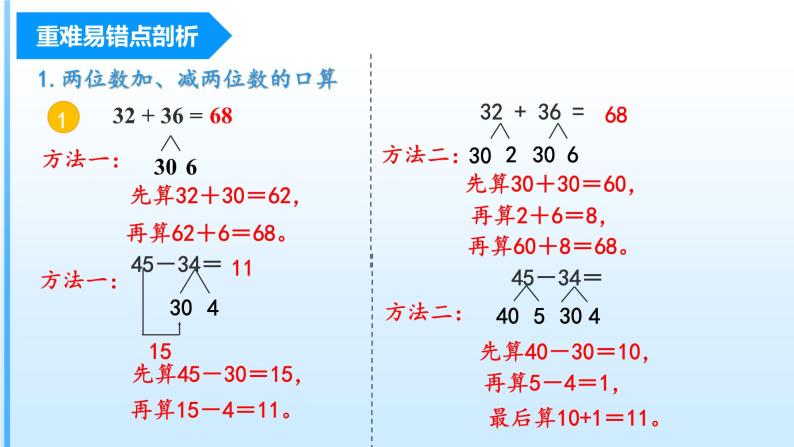 【期末复习课件】人教版 2023-2024学年三年级上册 数学期末核心复习 第二单元《万以内的加法和减法（一）》-课件04