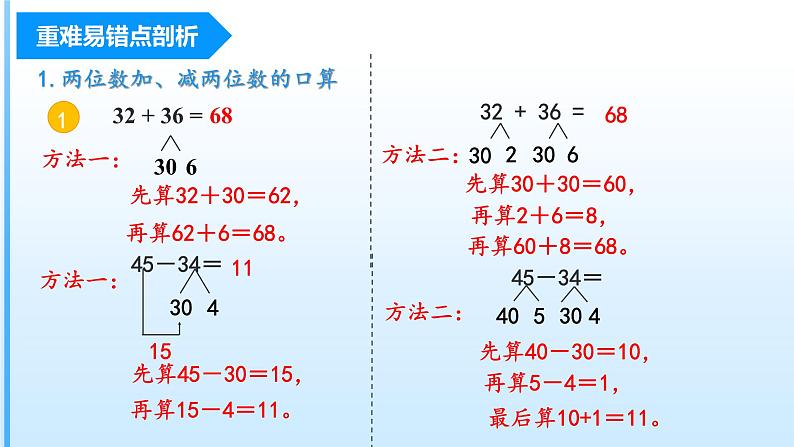 【期末复习课件】人教版 2023-2024学年三年级上册 数学期末核心复习 第二单元《万以内的加法和减法（一）》-课件04