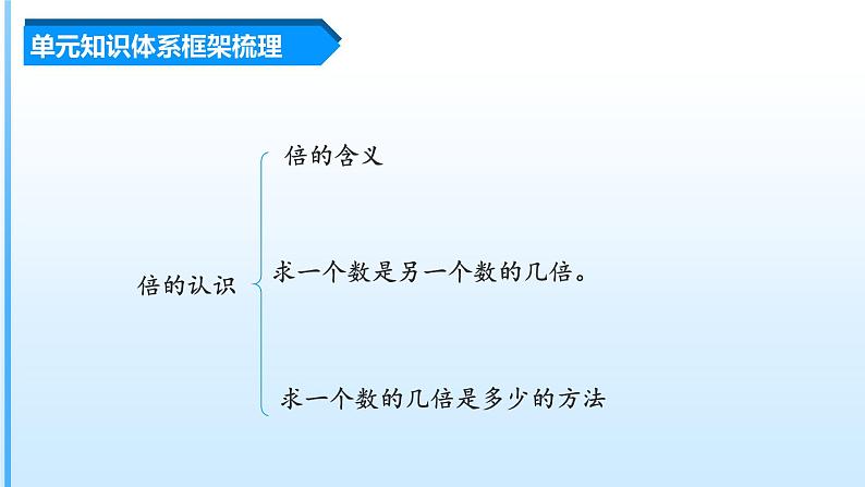 【期末复习课件】人教版 2023-2024学年三年级上册 数学期末核心复习 第五单元《倍的认识》-课件03