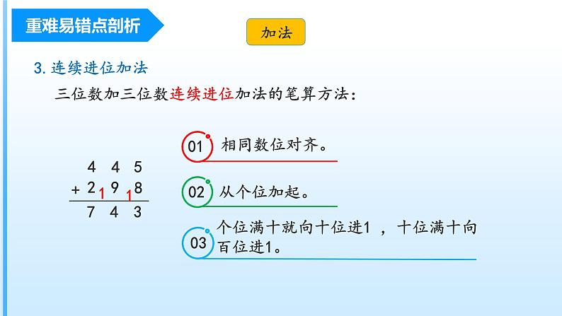 【期末复习课件】人教版 2023-2024学年三年级上册 数学期末核心复习 第四单元《万以内加法和减法（二）》-课件06