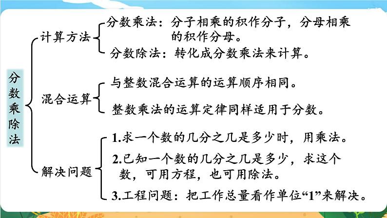 人教版六年级数学上册第九单元《总复习》（课件）第3页