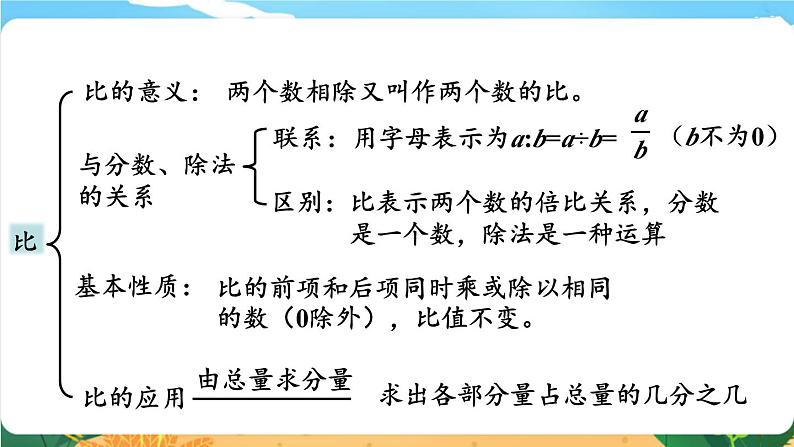 人教版六年级数学上册第九单元《总复习》（课件）第5页