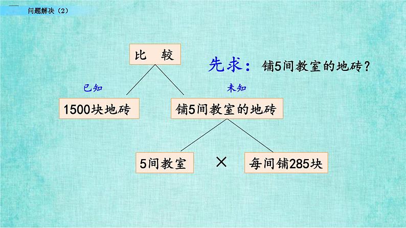 西师大版数学三年级上册课件教学第二单元一位数乘两位数、三位数的乘法2.15问题解决（2）08