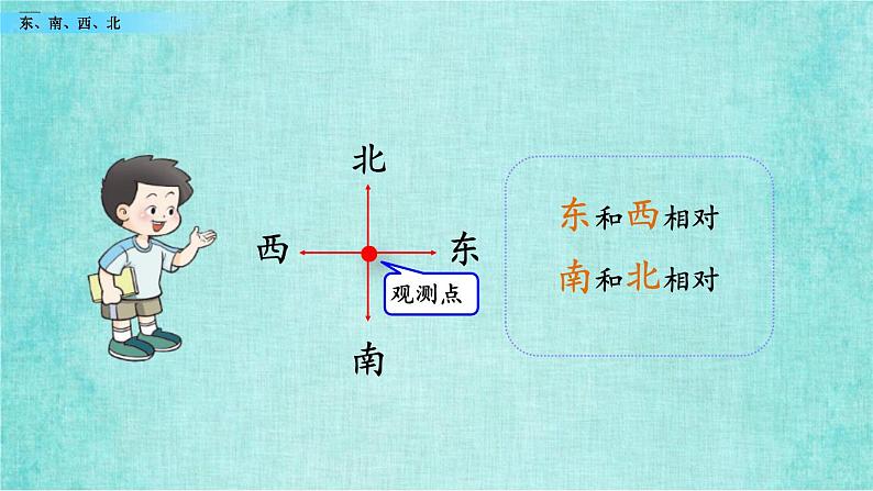 西师大版数学三年级上册课件教学第三单元辨认方向3.1东、南、西、北06