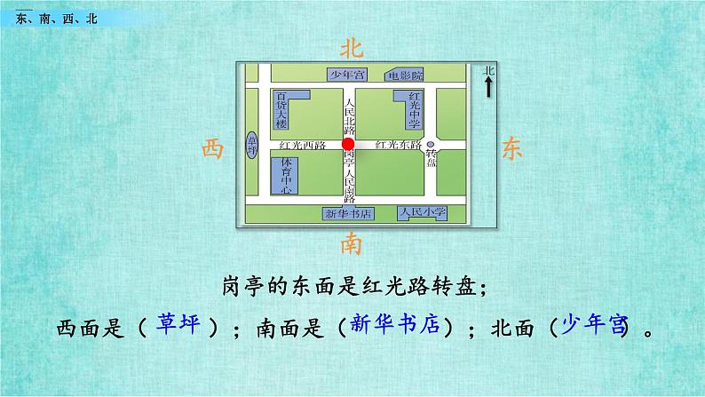 西师大版数学三年级上册课件教学第三单元辨认方向3.1东、南、西、北07