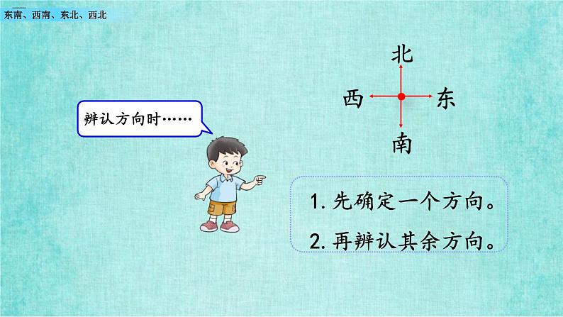 西师大版数学三年级上册课件教学第三单元辨认方向3.3东南、西南、东北、西北04