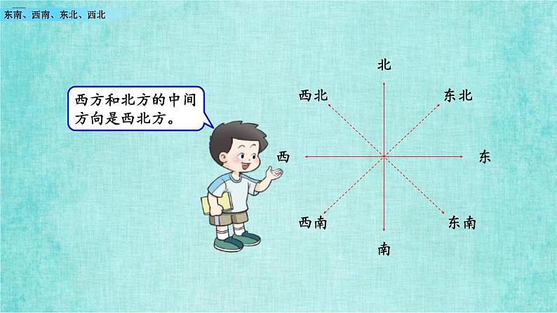 西师大版数学三年级上册课件教学第三单元辨认方向3.3东南、西南、东北、西北07