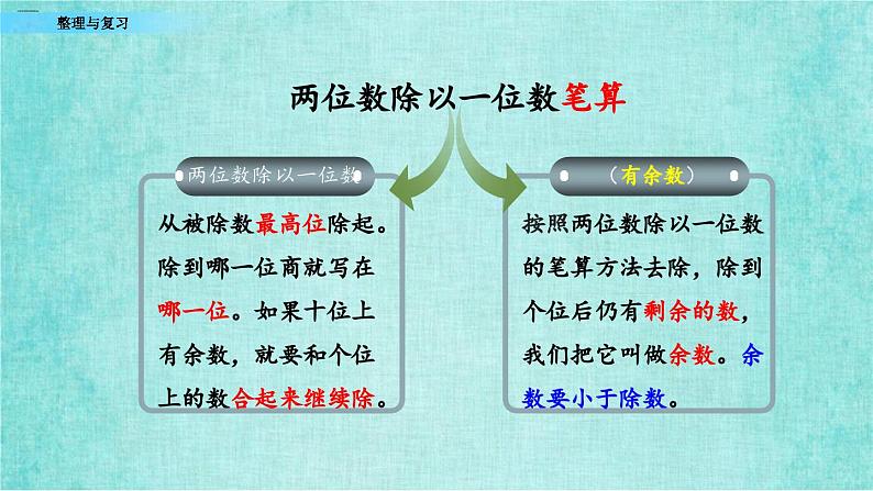 西师大版数学三年级上册课件教学第四单元两位数除以一位数的除法4.12整理与复习第7页