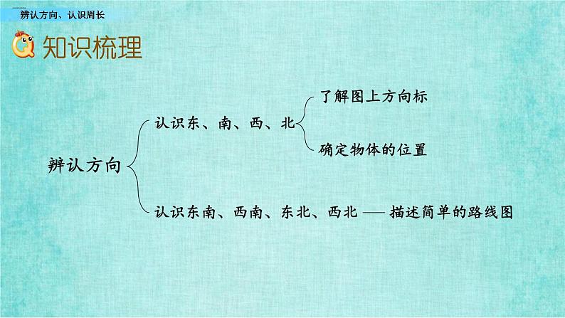 西师大版数学三年级上册课件教学第九单元总复习9.5辨认方向、认识周长03