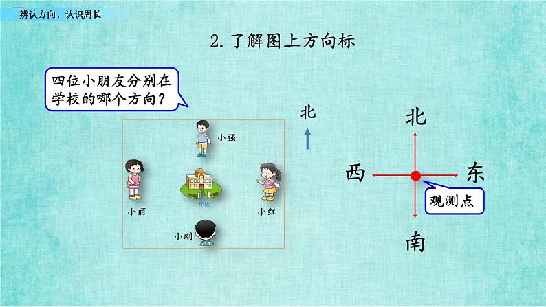 西师大版数学三年级上册课件教学第九单元总复习9.5辨认方向、认识周长07