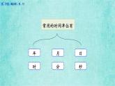西師大版數(shù)學三年級上冊課件教學第九單元總復習9.4克、千克、噸與年、月、日