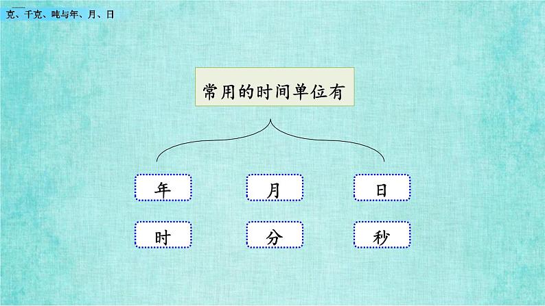 西师大版数学三年级上册课件教学第九单元总复习9.4克、千克、吨与年、月、日04