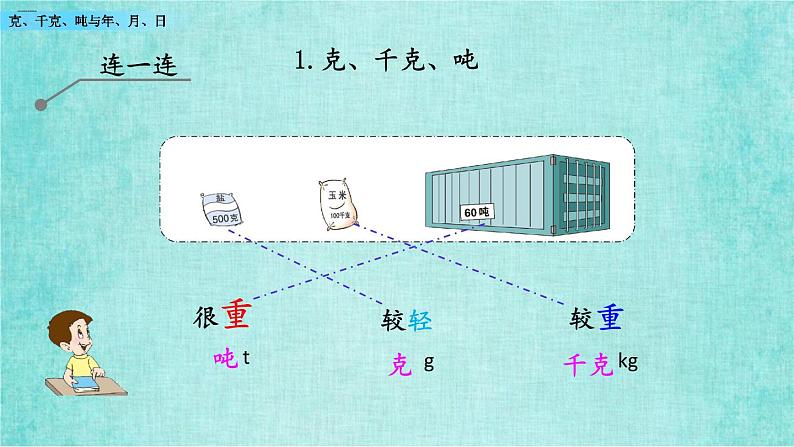 西师大版数学三年级上册课件教学第九单元总复习9.4克、千克、吨与年、月、日05