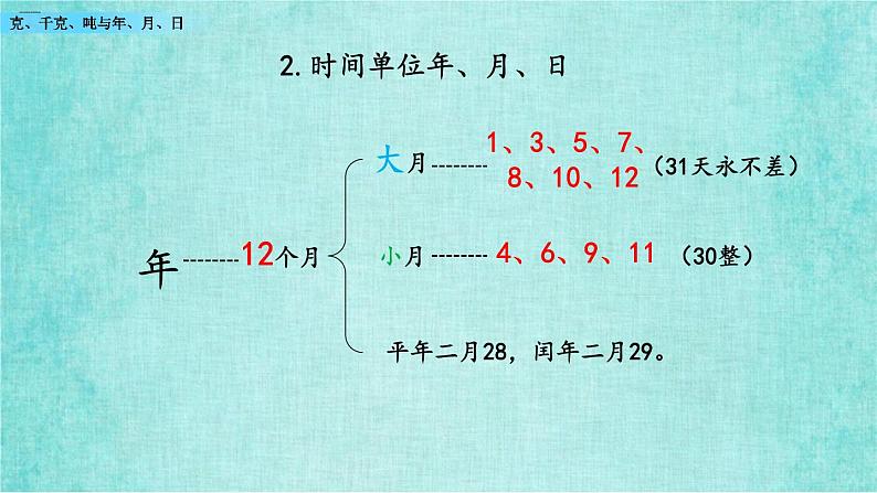 西师大版数学三年级上册课件教学第九单元总复习9.4克、千克、吨与年、月、日07