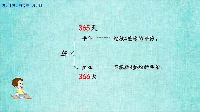 西师大版数学三年级上册课件教学第九单元总复习9.4克、千克、吨与年、月、日08