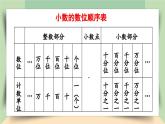 【核心素养】人教版小学数学四年级下册   4.15   练习十四     课件+教案+导学案(含教学反思)