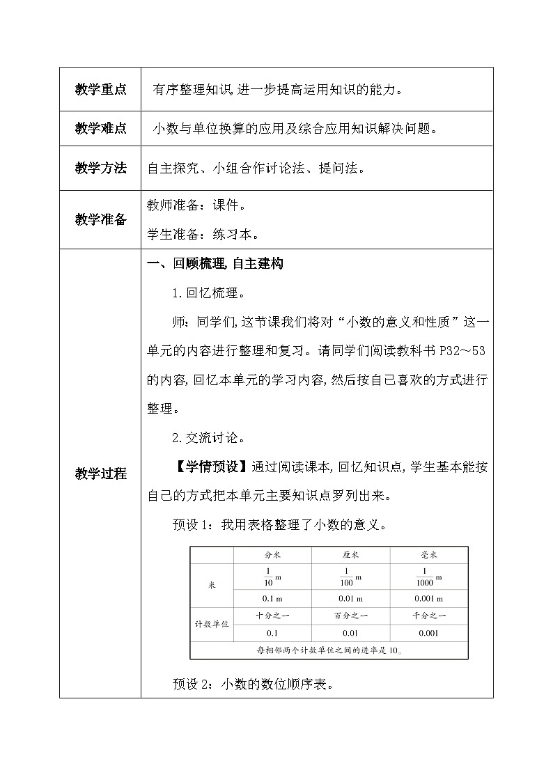 【核心素养】人教版小学数学四年级下册   4.14  整理和复习     课件+教案+导学案(含教学反思)03
