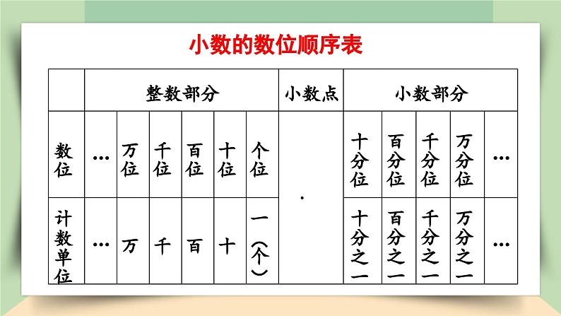 【核心素养】人教版小学数学四年级下册   4.14  整理和复习     课件+教案+导学案(含教学反思)05