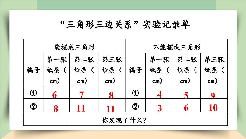 【核心素养】人教版小学数学四年级下册   5.3   三角形三边的关系   课件+教案+导学案(含教学反思)08