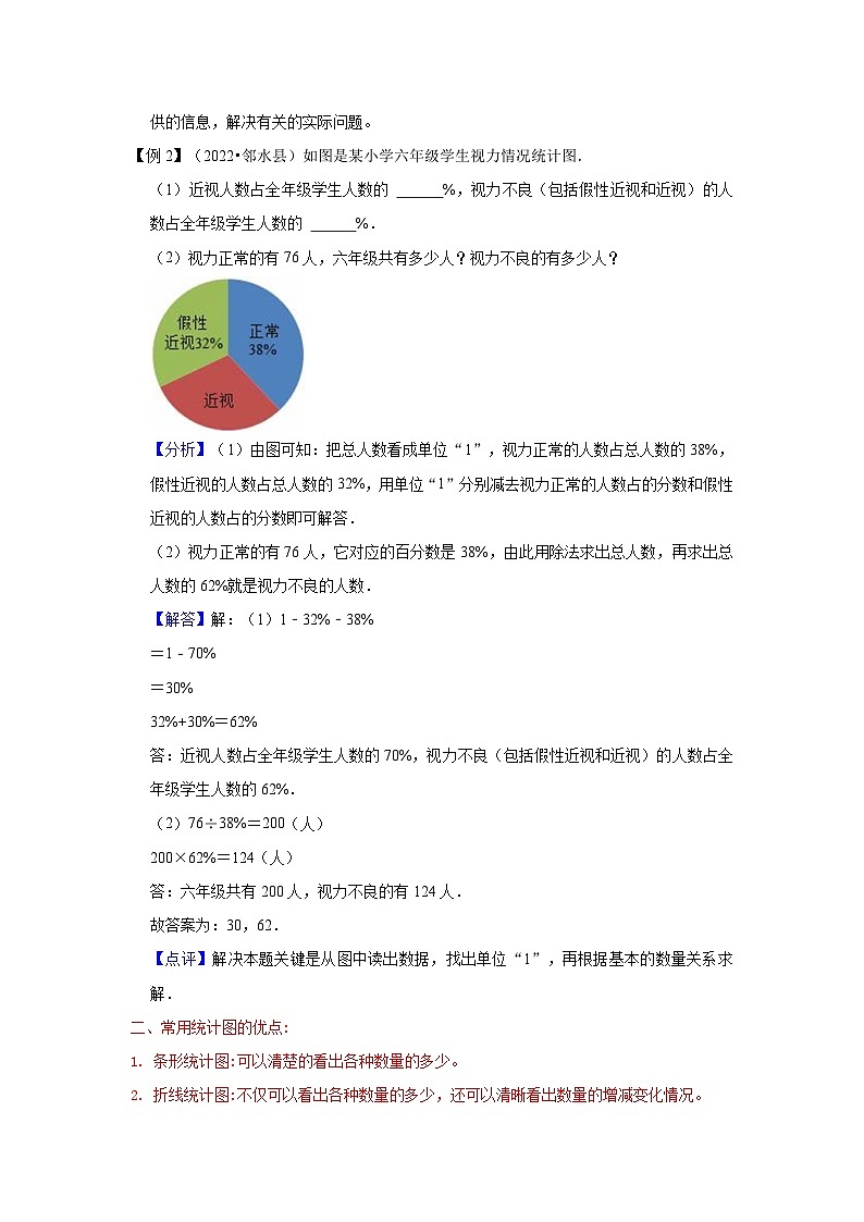 第7讲  扇形统计图【高频考点+典例精析+易错精练】人教版小学六年级数学上册期末易错高频考点精讲精练第2页