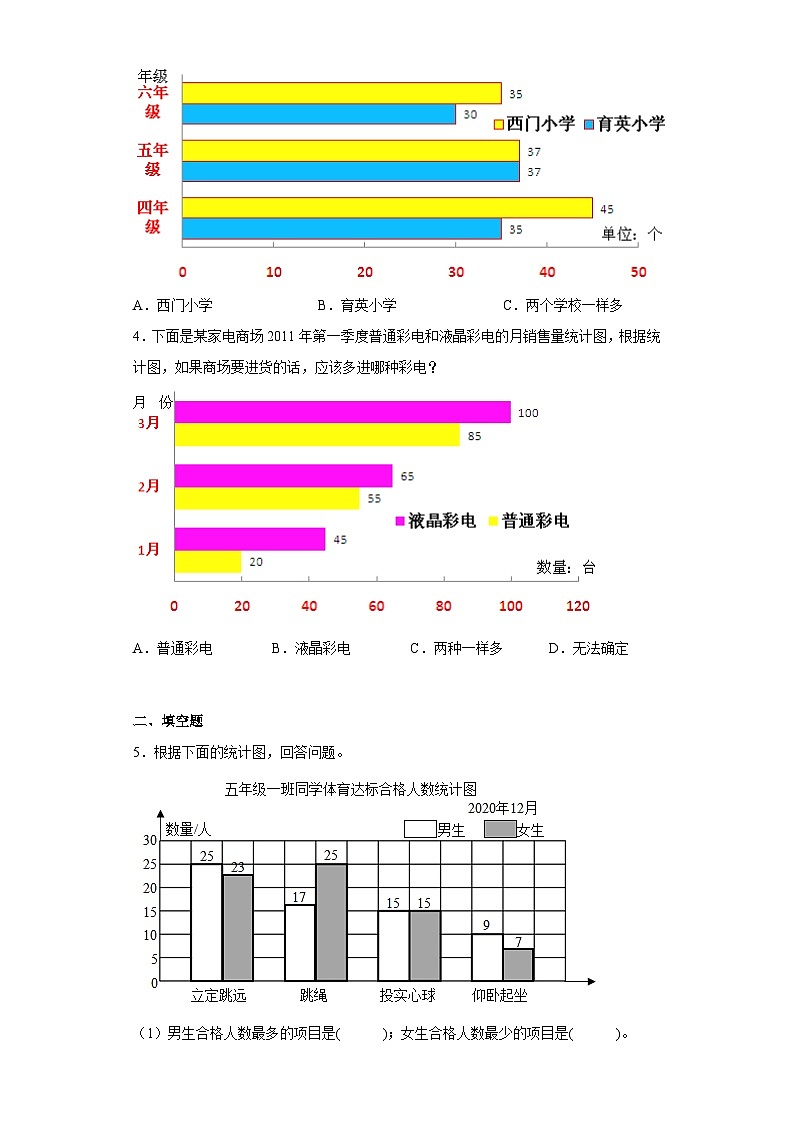 （期末满分冲刺）第六单元统计表和条形统计图（二）（单元测试）五年级上册期末高频考点数学试卷（苏教版）第2页