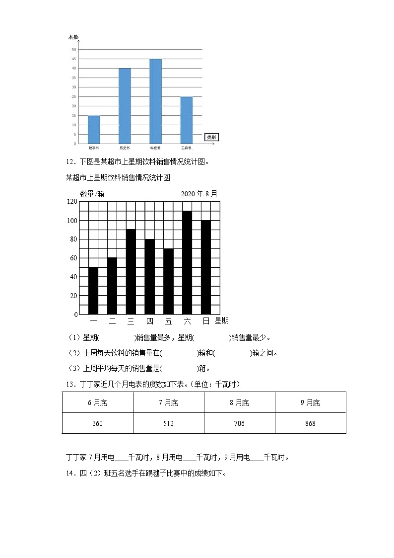 苏教版四年级上册期末高频考点数学试卷（期末押题卷）第四单元统计表和条形统计图（一）（单元测试）03