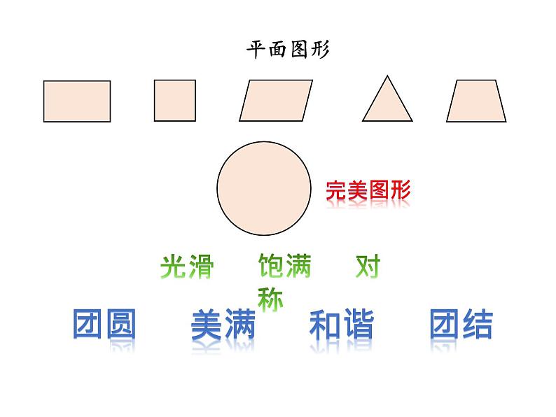 《圆》整理和复习（导学课件）-六年级上册数学人教版第2页