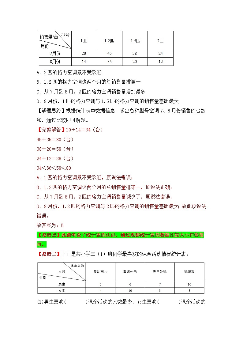 苏教版 小学数学五年级上册易错专项练（知识梳理+易错汇总+易错精讲+易错专练） 第15讲 复式统计表（讲义）（含答案）02