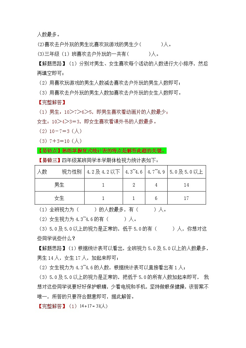 苏教版 小学数学五年级上册易错专项练（知识梳理+易错汇总+易错精讲+易错专练） 第15讲 复式统计表（讲义）（含答案）03