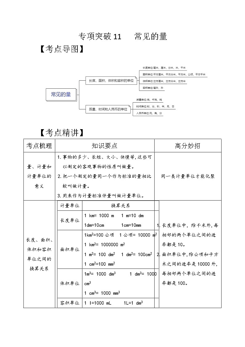 专项突破11-常见的量（讲义）六年级下册小升初数学高频考点专项培优卷（通用版）第1页