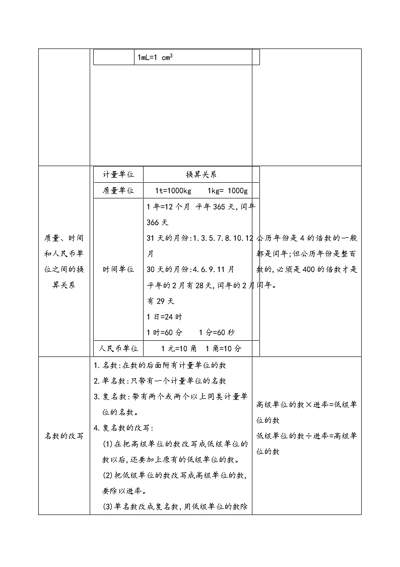 专项突破11-常见的量（讲义）六年级下册小升初数学高频考点专项培优卷（通用版）第2页