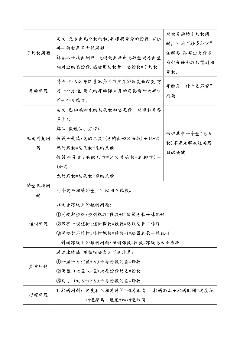 专项突破13-解决典型问题（讲义）六年级下册小升初数学高频考点专项培优卷（通用版）第2页